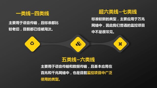 雙絞線分類(lèi) 雙絞線分類(lèi)